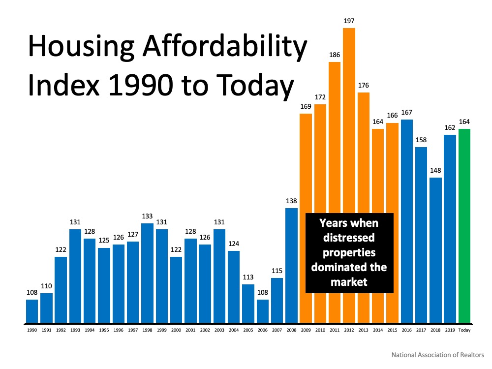 It’s Not Just About the Price of the Home | Simplifying The Market